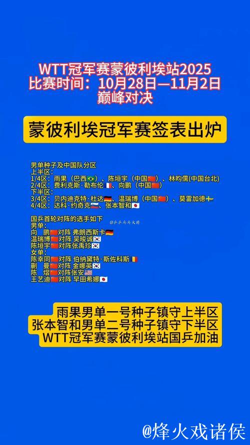 WTT蒙彼利埃冠军赛：国乒首日三人参赛皆告负