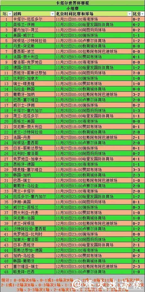 如何避免2026世界杯投注常见误区