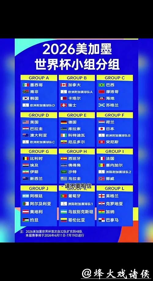 2026世界杯投注：深度解析各组对阵形势
